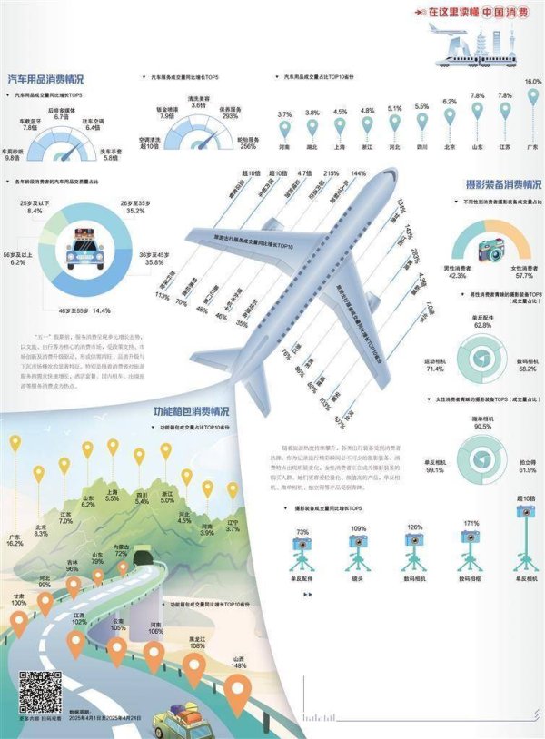 启泰网 假日经济助推消费潜力释放