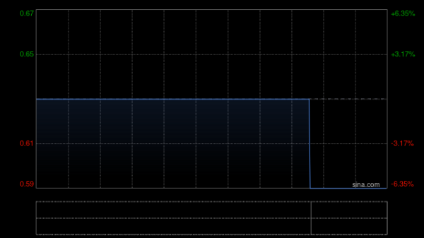 千层金 盛龙锦秀国际5月30日斥资624.25万港元回购1026万股