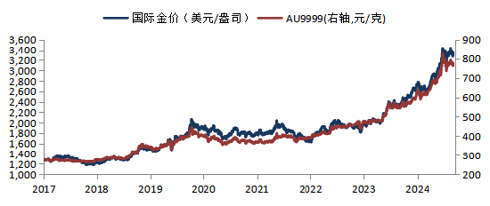 赤盈配资 华安基金：关税风波再起，中国央行继续增持黄金