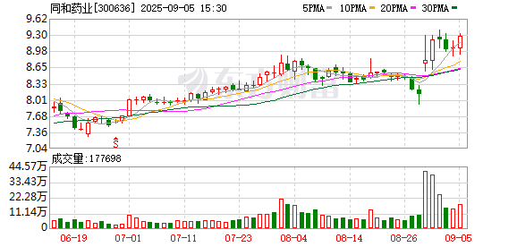 牛弘配资 同和药业：取得发明专利证书