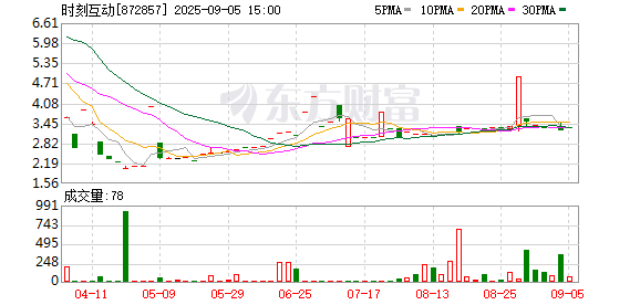 慧眼智行 短剧+漫剧双赛道放量 时刻互动上半年营收同比增长近3倍产能持续攀升