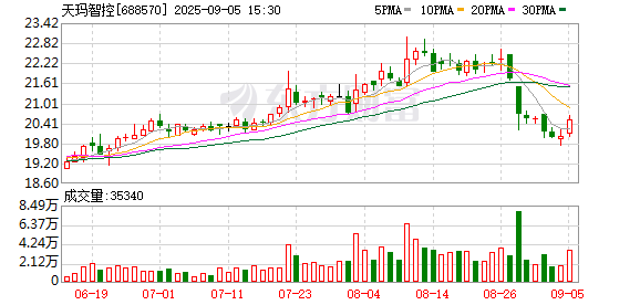 展鵬配资 天玛智控：2025年半年度归属于上市公司股东的净利润为69515655.47元
