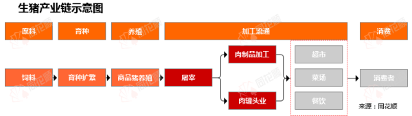 尊鼎配资 行业追踪|农业生猪养殖市场（8月25日-8月31日）：猪粮比价格环比略有下跌