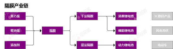 擒牛宝 行业追踪|锂电隔膜材料（8月25日-8月31日）：基膜（干法(16μm):国产中端）价格环比没有变动